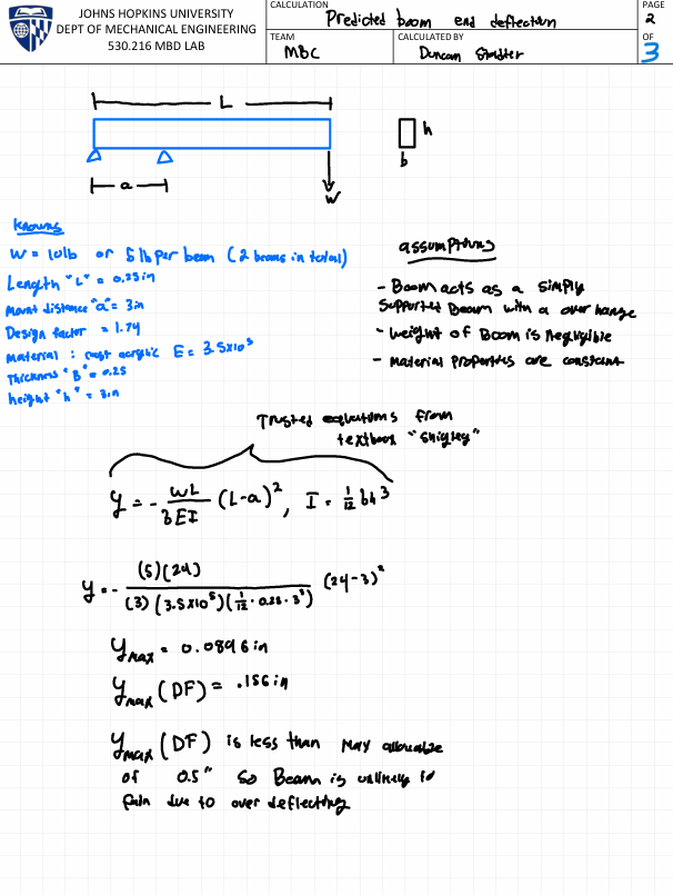 Lifting machine calculations 2