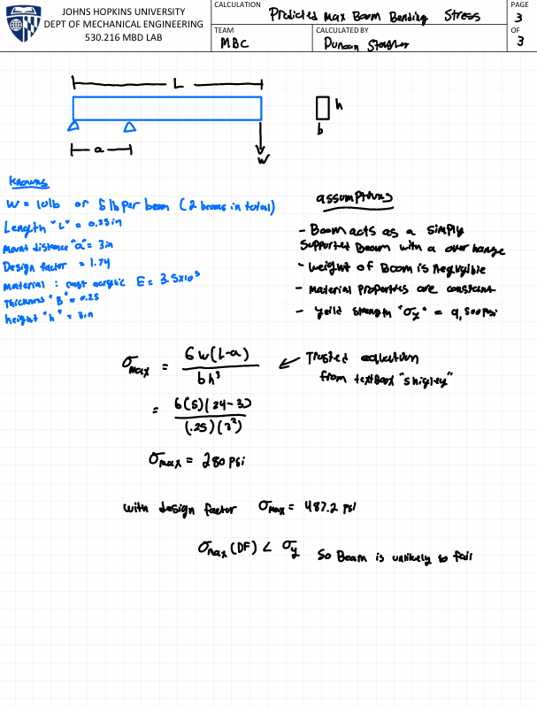 Lifting machine calculations 3
