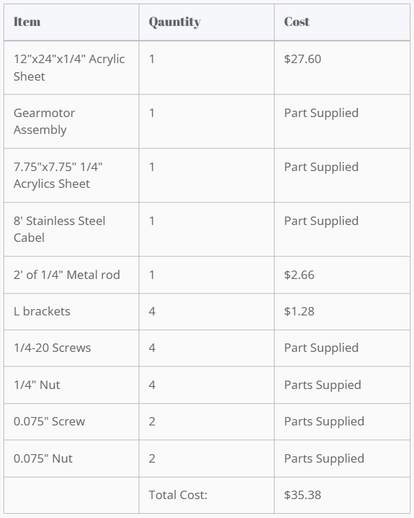 Cost Analysis